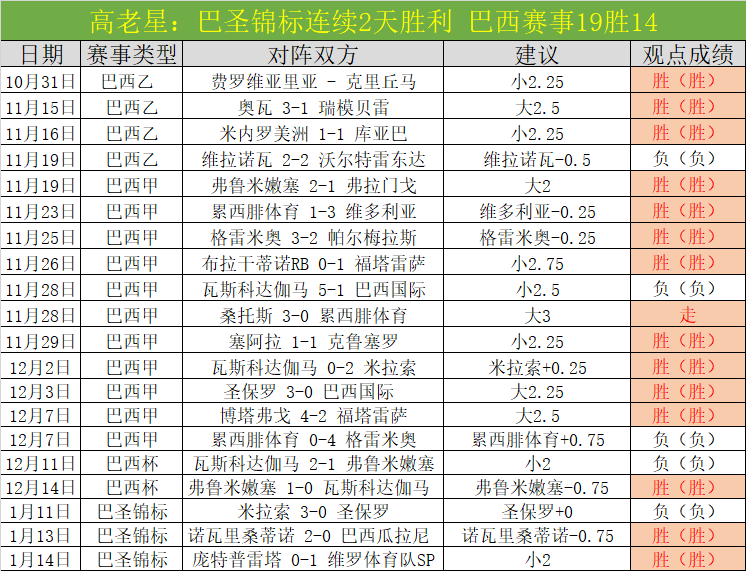 狂欢之夜,激战再传捷,北汽豪取五,kaiyun,开云,开云在线,开云体育,开云娱乐,开云官网,开云APP