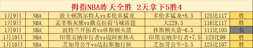 鮑文獲勝慶,共度歡樂聖,擊敗曼聯創,kaiyun,开云,开云在线,开云体育,开云娱乐,开云官网,开云APP