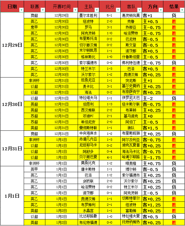 伊万观察,王钰栋表现,抢眼,kaiyun,开云,开云在线,开云体育,开云娱乐,开云官网,开云APP