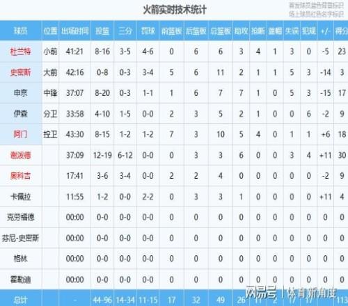 哈登败战后,高度评价坎,宁安,kaiyun,开云,开云在线,开云体育,开云娱乐,开云官网,开云APP