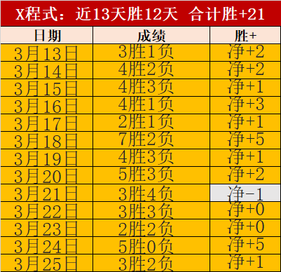 丁俊晖风波,后续发力,利雅得锦标,kaiyun,开云,开云在线,开云体育,开云娱乐,开云官网,开云APP