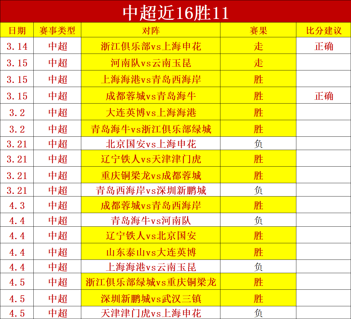 日乙赛事,仙台维加泰,万劳雷八户,kaiyun,开云,开云在线,开云体育,开云娱乐,开云官网,开云APP
