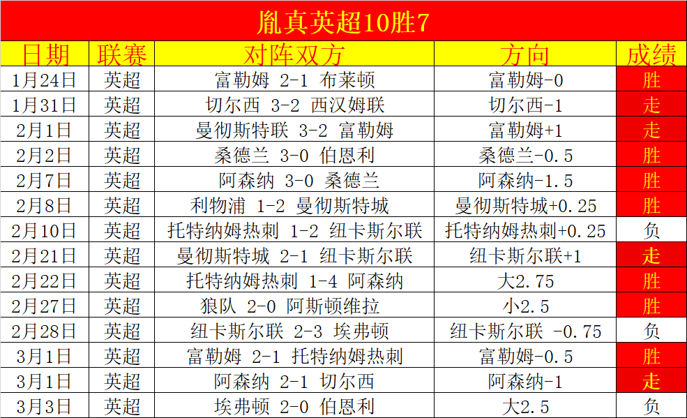曼联雄心万,丈开启,冠征程,kaiyun,开云,开云在线,开云体育,开云娱乐,开云官网,开云APP