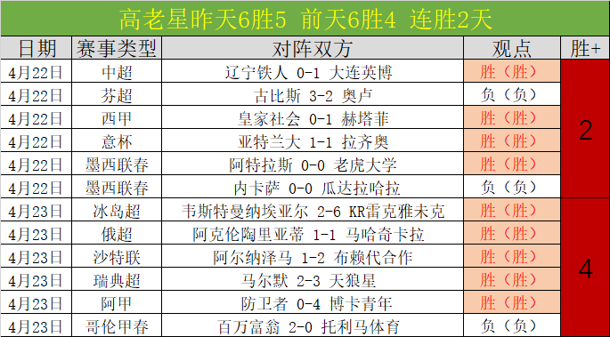 红牛赛车暂,未领跑速度,赛季发展有,kaiyun,开云,开云在线,开云体育,开云娱乐,开云官网,开云APP