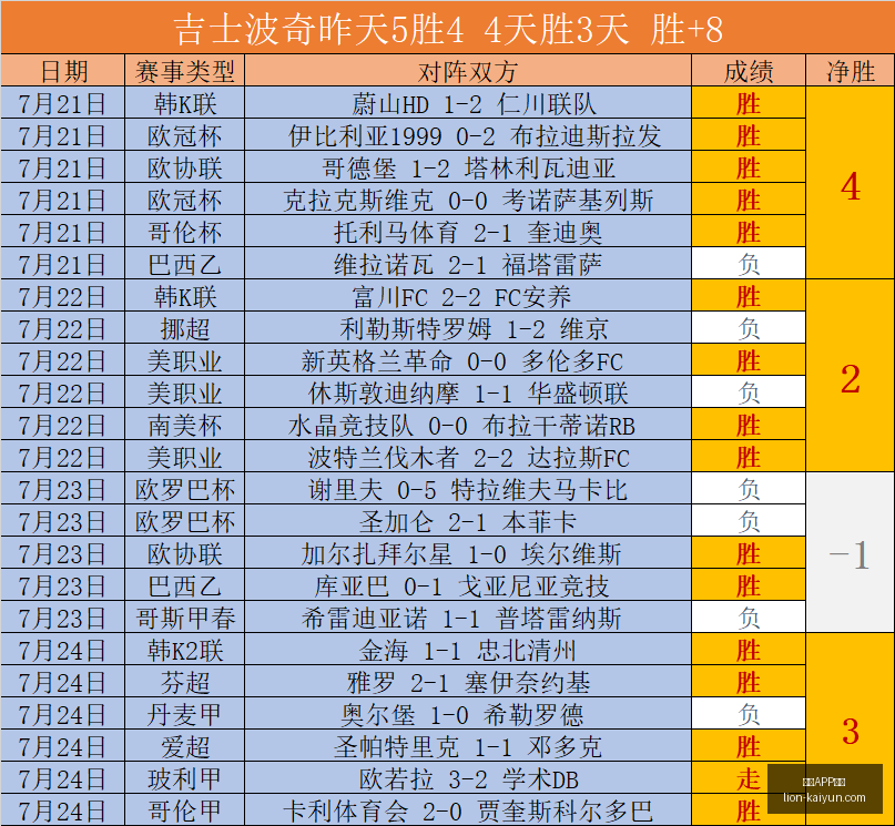 开云体育,开云APP体育,开云APP体育官网,开云APP体育官网,开云体育下载,开云赛事直播,开云代理中心,开云APP安全提示