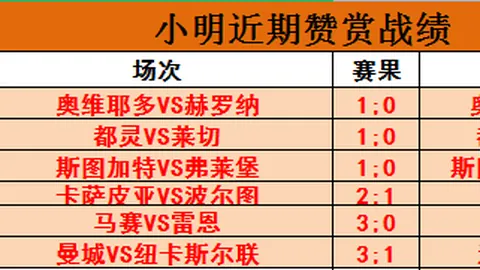 姆巴佩有望刷新世界年薪纪录：巴黎开出5000万欧元年薪邀约