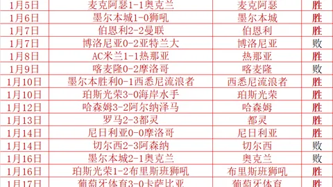 伊万教练执教能力引争议，战术调整与球员熟悉度待提升