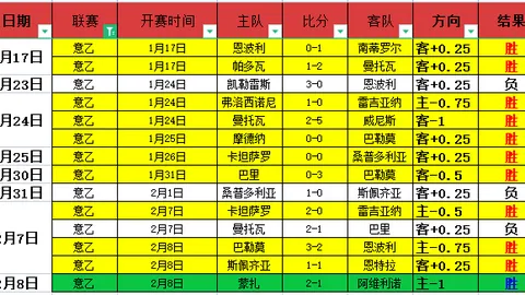 里夫斯与八村显赫，贝弗利赞其联盟顶尖第3／4位，湖人夺冠希望大增
