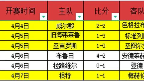 詹姆斯成功续约2亿，未来两年锁定顶薪
