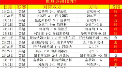 曼联雄心万丈开启21冠征程，却意图1.4亿出售两大球星，青训新星阿莫林交易或成球队复兴转折点！