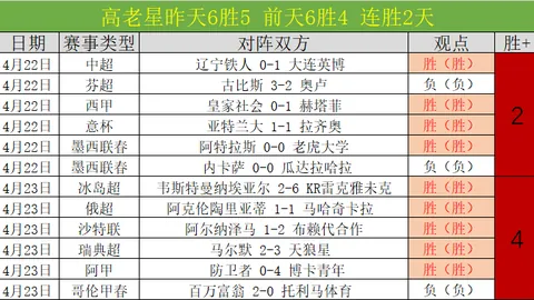 红牛赛车暂未领跑速度榜，赛季发展有望刷新纪录
