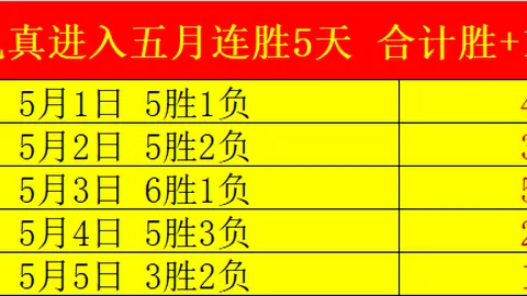 大乐透期号专家推荐：奥尔格里特主场挑战马尔默胜负分析